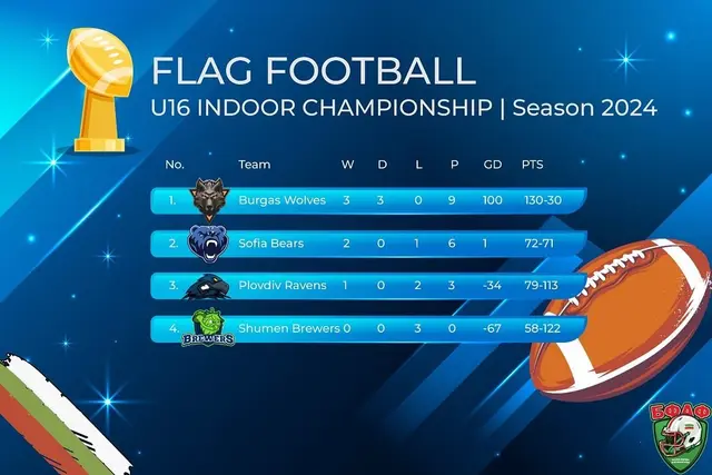 Първата детска лига по флаг футбол: Мечетата втори в U12 и U16